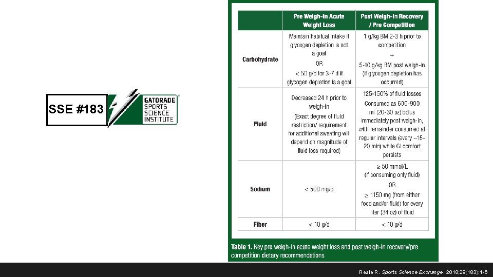 SSE #183 Reale R. Sports Science Exchange. 2018; 29(183): 1 -6 SSE #183 Reale R. Sports Science Exchange. 2018; 29(183): 1 -6