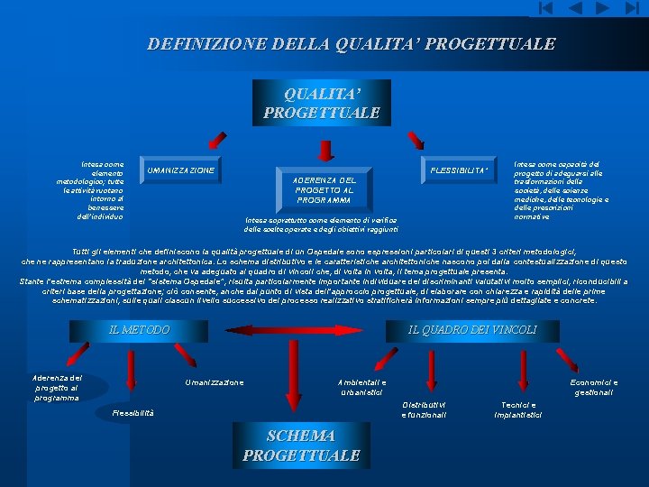 DEFINIZIONE DELLA QUALITA’ PROGETTUALE Intesa come elemento metodologico; tutte le attività ruotano intorno al