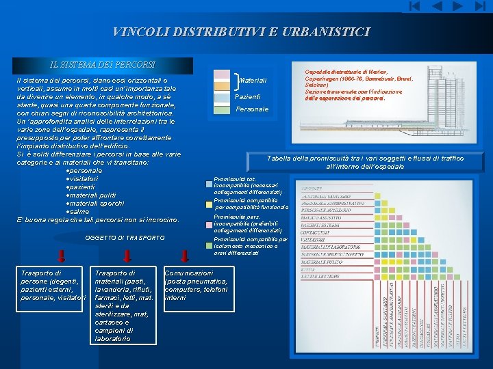 VINCOLI DISTRIBUTIVI E URBANISTICI IL SISTEMA DEI PERCORSI Il sistema dei percorsi, siano essi VINCOLI DISTRIBUTIVI E URBANISTICI IL SISTEMA DEI PERCORSI Il sistema dei percorsi, siano essi