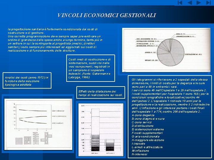 VINCOLI ECONOMICI GESTIONALI la progettazione sanitaria è fortemente condizionata dai costi di costruzione e