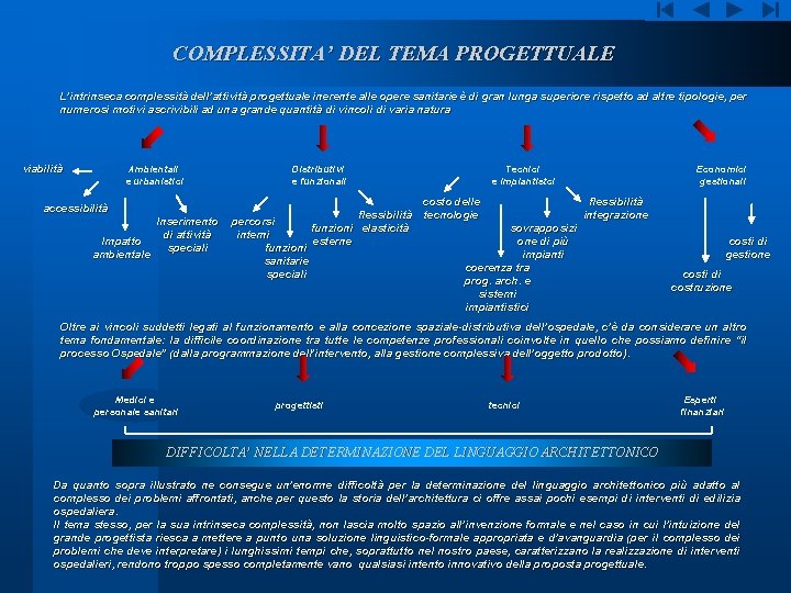 COMPLESSITA’ DEL TEMA PROGETTUALE L’intrinseca complessità dell’attività progettuale inerente alle opere sanitarie è di