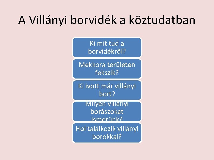 A Villányi borvidék a köztudatban Ki mit tud a borvidékről? Mekkora területen fekszik? Ki