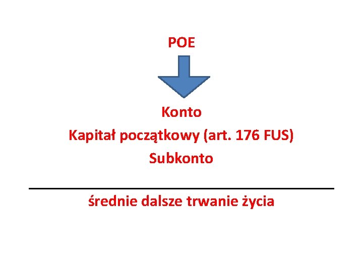 POE Konto Kapitał początkowy (art. 176 FUS) Subkonto ___________________ średnie dalsze trwanie życia 