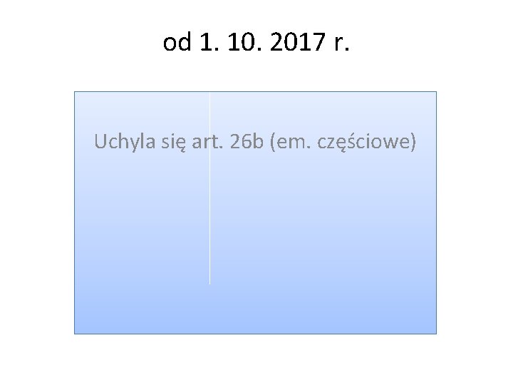 od 1. 10. 2017 r. Uchyla się art. 26 b (em. częściowe) 