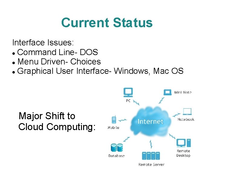 Current Status Interface Issues: Command Line- DOS Menu Driven- Choices Graphical User Interface- Windows,
