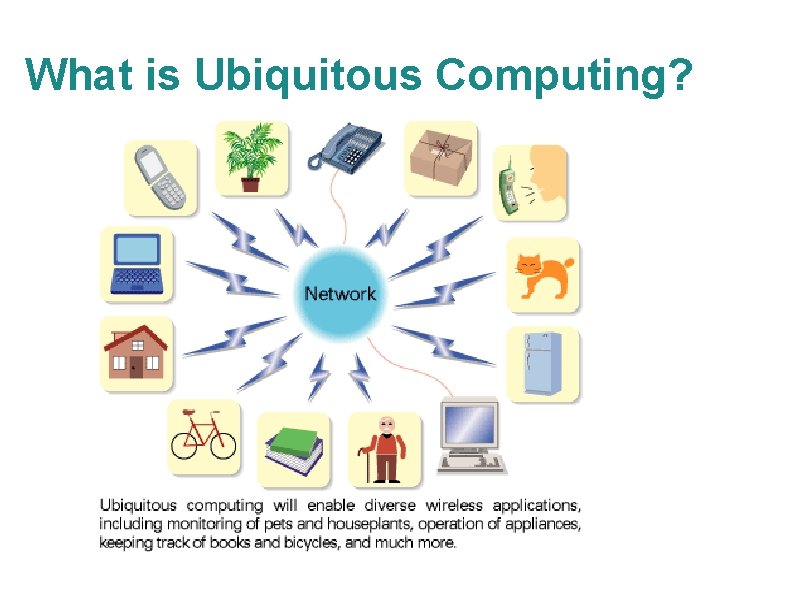 What is Ubiquitous Computing? 