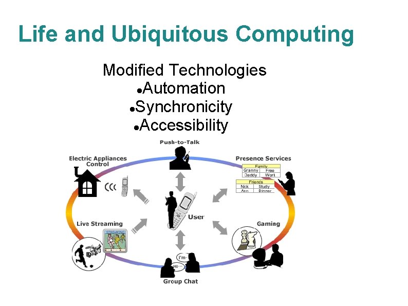 Life and Ubiquitous Computing Modified Technologies Automation Synchronicity Accessibility 