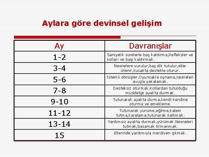 Aylara göre devinsel gelişim Ay 1 -2 3 -4 5 -6 7 -8 9