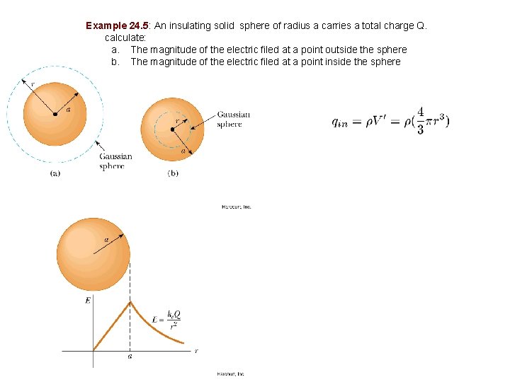 Example 24. 5: An insulating solid sphere of radius a carries a total charge