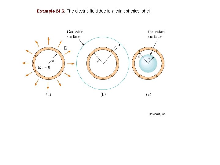 Example 24. 6: The electric field due to a thin spherical shell 