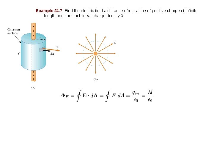 Example 24. 7: Find the electric field a distance r from a line of