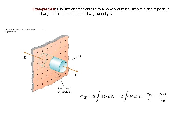 Example 24. 8: Find the electric field due to a non-conducting , infinite plane
