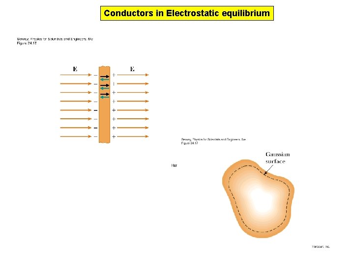 Conductors in Electrostatic equilibrium 