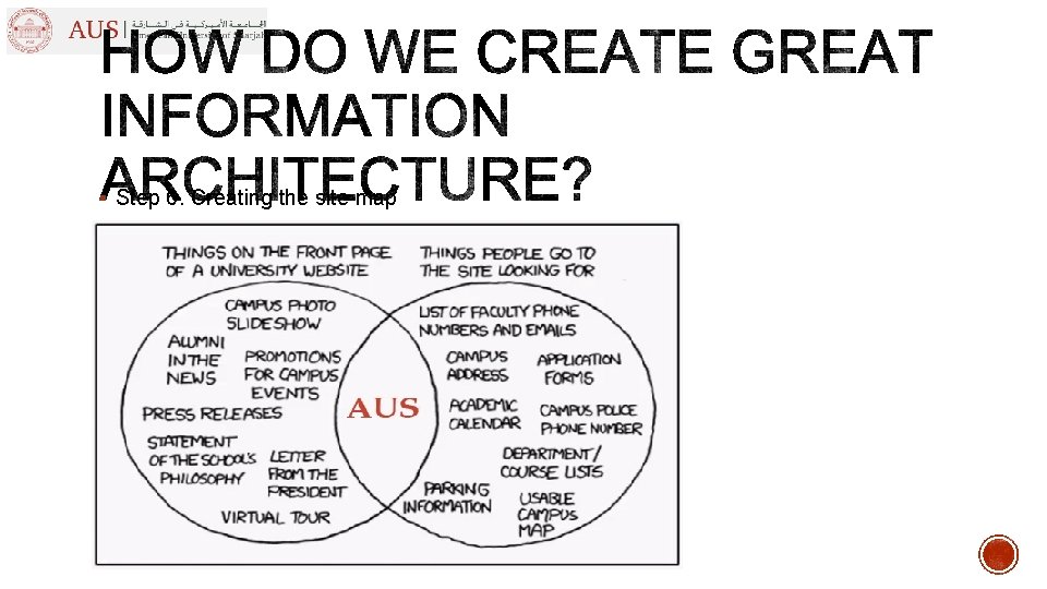 § Step 6. Creating the site map § Step 6. Creating the site map