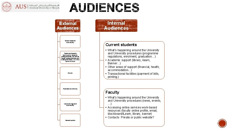 External Audiences Global research community Potential students (particularly research postgraduates, as well as taught External Audiences Global research community Potential students (particularly research postgraduates, as well as taught