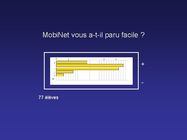 Mobi. Net vous a-t-il paru facile ? + 77 élèves Mobi. Net vous a-t-il paru facile ? + 77 élèves