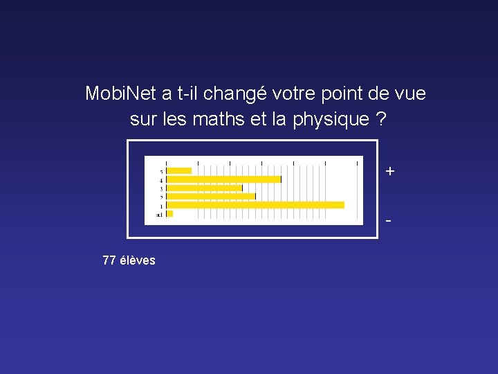 Mobi. Net a t-il changé votre point de vue sur les maths et la