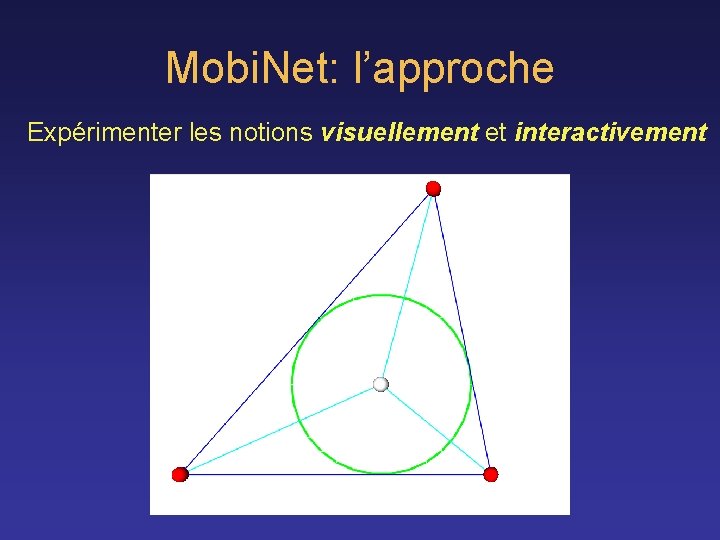 Mobi. Net: l’approche Expérimenter les notions visuellement et interactivement 