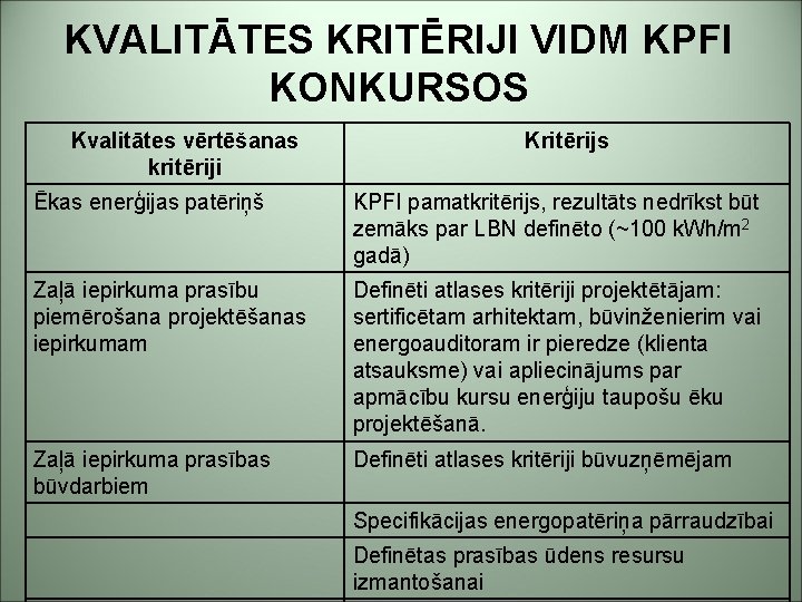 KVALITĀTES KRITĒRIJI VIDM KPFI KONKURSOS Kvalitātes vērtēšanas kritēriji Kritērijs Ēkas enerģijas patēriņš KPFI pamatkritērijs,