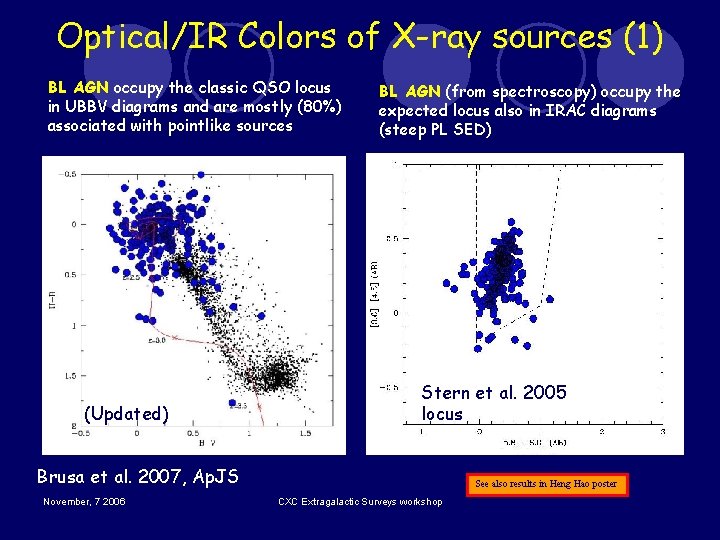 Optical/IR Colors of X-ray sources (1) BL AGN occupy the classic QSO locus in