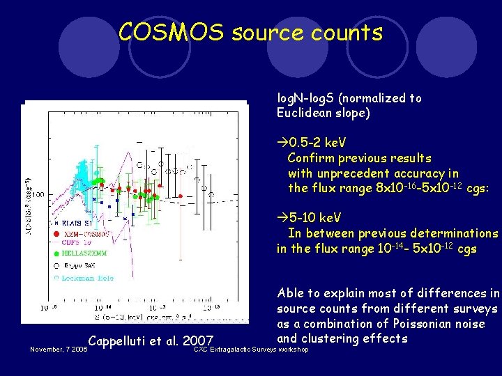 COSMOS source counts log. N-log. S (normalized to Euclidean slope) 0. 5 -2 ke.
