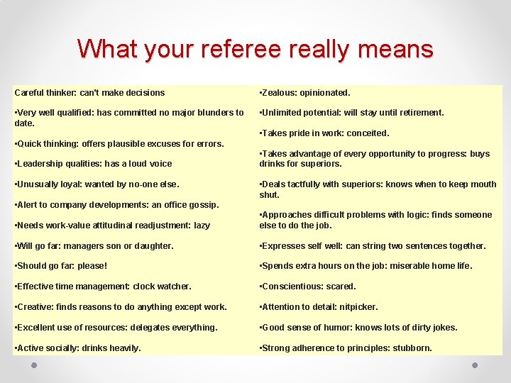 What your referee really means Careful thinker: can't make decisions • Zealous: opinionated. •