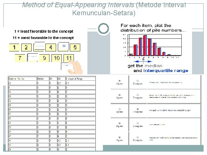 Method of Equal-Appearing Intervals (Metode Interval Kemunculan-Setara) 