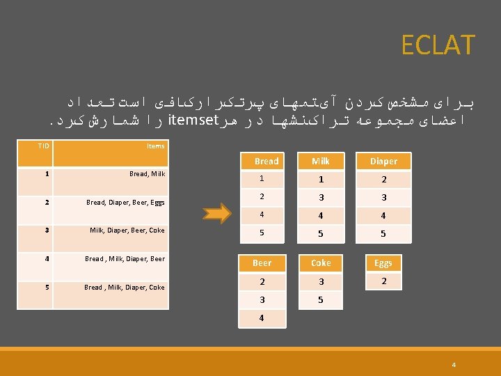 ECLAT ﺑﺮﺍی ﻣﺸﺨﺺ کﺮﺩﻥ آیﺘﻤﻬﺎی پﺮﺗکﺮﺍﺭکﺎﻓی ﺍﺳﺖ ﺗﻌﺪﺍﺩ . ﺭﺍ ﺷﻤﺎﺭﺵ کﺮﺩ itemset ﺍﻋﻀﺎی