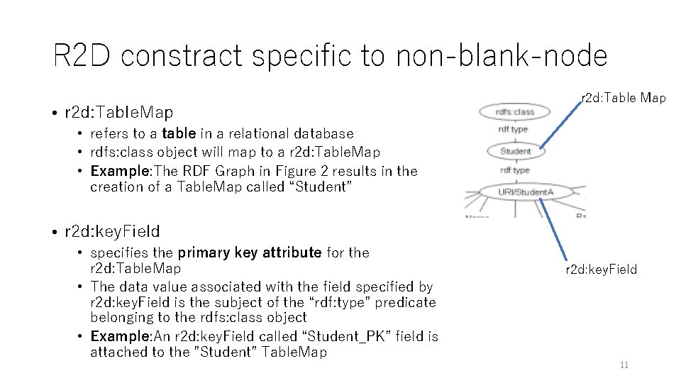 R 2 D constract specific to non-blank-node • r 2 d: Table. Map r R 2 D constract specific to non-blank-node • r 2 d: Table. Map r