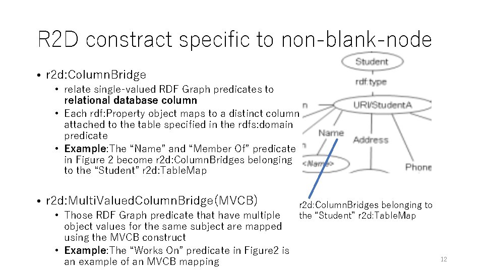 R 2 D constract specific to non-blank-node • r 2 d: Column. Bridge • R 2 D constract specific to non-blank-node • r 2 d: Column. Bridge •