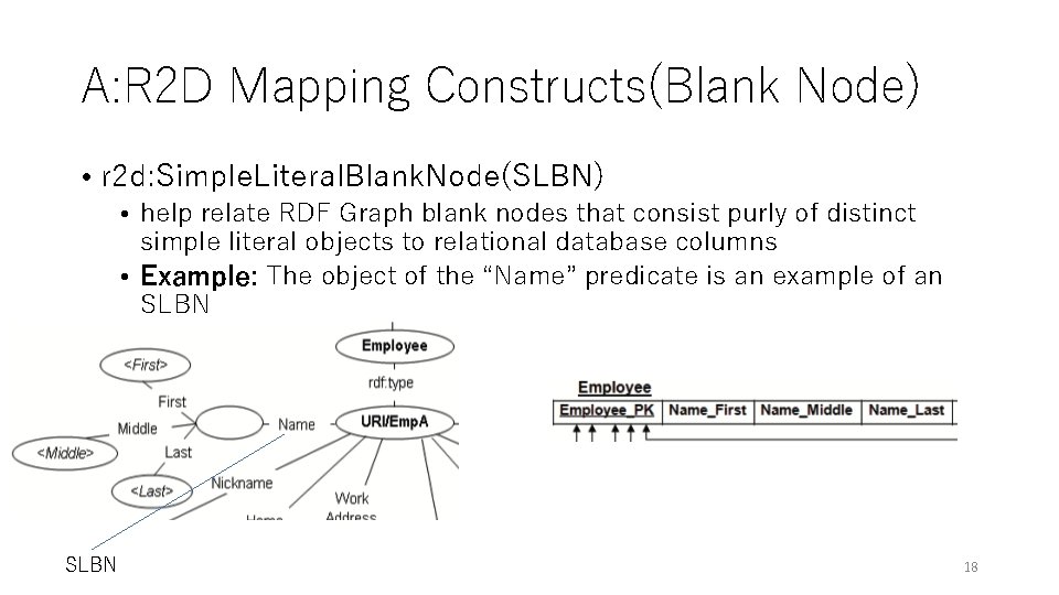 A: R 2 D Mapping Constructs(Blank Node) • r 2 d: Simple. Literal. Blank. A: R 2 D Mapping Constructs(Blank Node) • r 2 d: Simple. Literal. Blank.