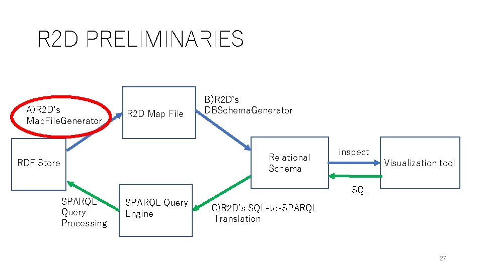 R 2 D PRELIMINARIES A)R 2 D’s Map. File. Generator R 2 D Map R 2 D PRELIMINARIES A)R 2 D’s Map. File. Generator R 2 D Map