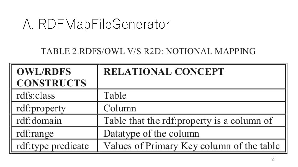 A. RDFMap. File. Generator 29 A. RDFMap. File. Generator 29