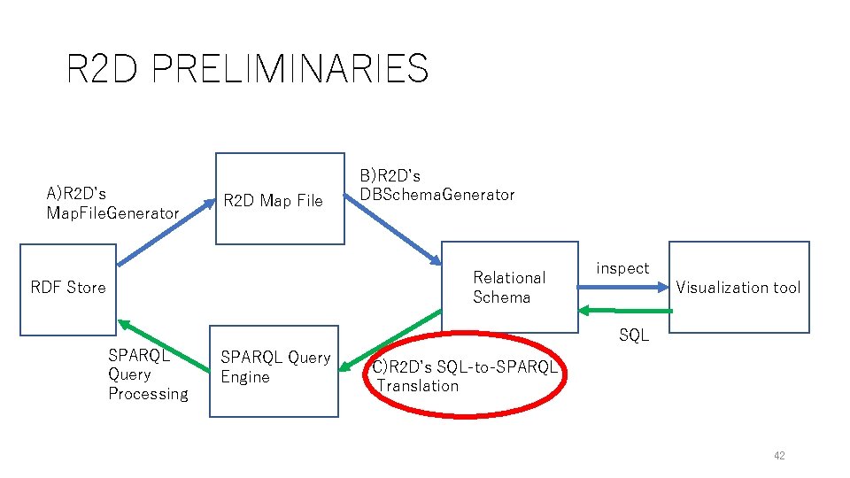 R 2 D PRELIMINARIES A)R 2 D’s Map. File. Generator R 2 D Map R 2 D PRELIMINARIES A)R 2 D’s Map. File. Generator R 2 D Map