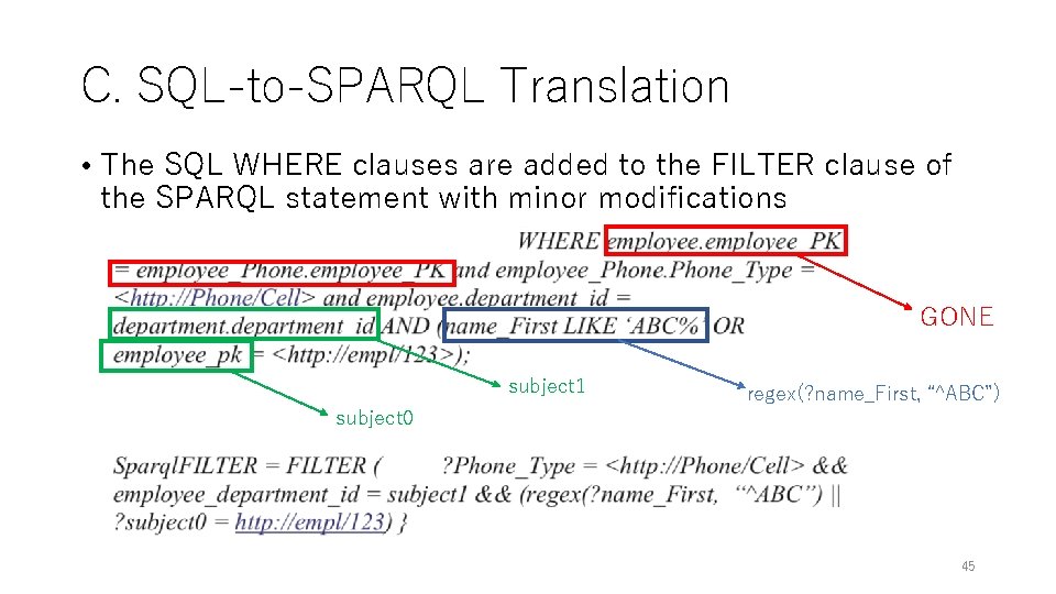C. SQL-to-SPARQL Translation • The SQL WHERE clauses are added to the FILTER clause C. SQL-to-SPARQL Translation • The SQL WHERE clauses are added to the FILTER clause