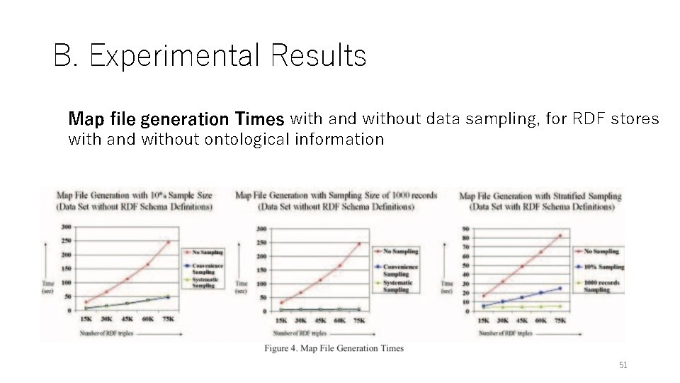 B. Experimental Results Map file generation Times with and without data sampling, for RDF B. Experimental Results Map file generation Times with and without data sampling, for RDF