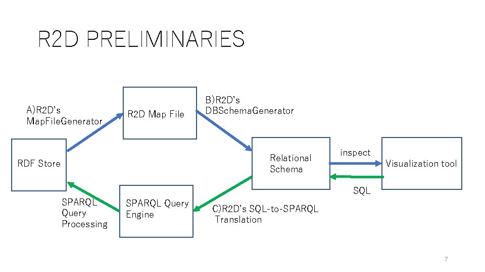 R 2 D PRELIMINARIES A)R 2 D’s Map. File. Generator R 2 D Map R 2 D PRELIMINARIES A)R 2 D’s Map. File. Generator R 2 D Map
