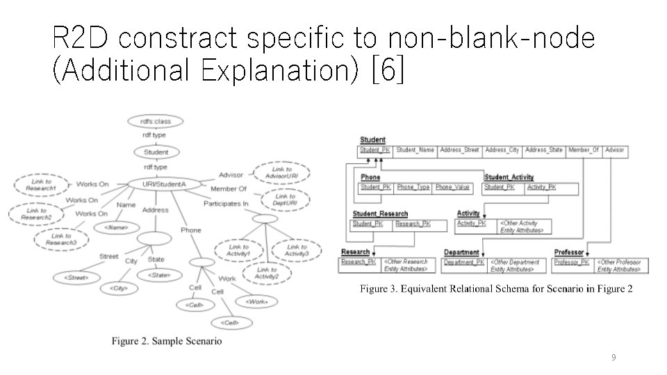 R 2 D constract specific to non-blank-node (Additional Explanation) [6] 9 