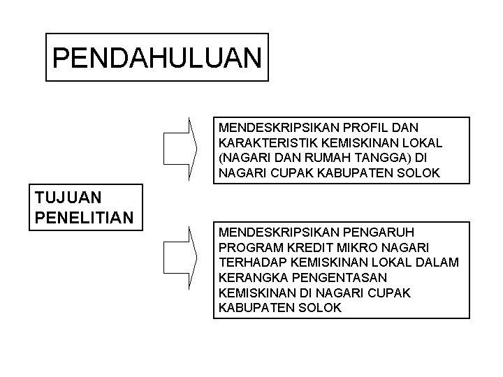 PENDAHULUAN MENDESKRIPSIKAN PROFIL DAN KARAKTERISTIK KEMISKINAN LOKAL (NAGARI DAN RUMAH TANGGA) DI NAGARI CUPAK PENDAHULUAN MENDESKRIPSIKAN PROFIL DAN KARAKTERISTIK KEMISKINAN LOKAL (NAGARI DAN RUMAH TANGGA) DI NAGARI CUPAK