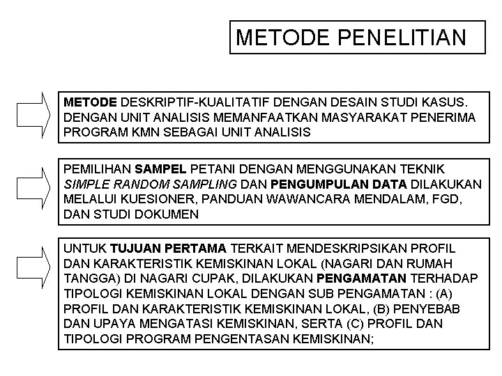 METODE PENELITIAN METODE DESKRIPTIF-KUALITATIF DENGAN DESAIN STUDI KASUS. DENGAN UNIT ANALISIS MEMANFAATKAN MASYARAKAT PENERIMA METODE PENELITIAN METODE DESKRIPTIF-KUALITATIF DENGAN DESAIN STUDI KASUS. DENGAN UNIT ANALISIS MEMANFAATKAN MASYARAKAT PENERIMA