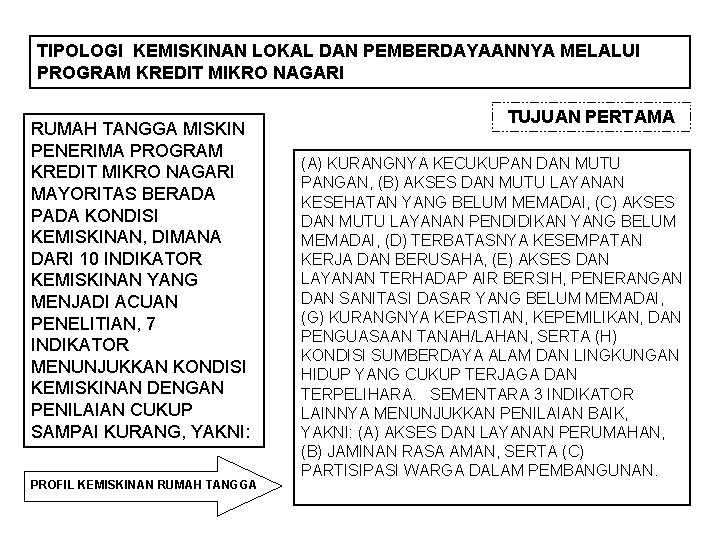 TIPOLOGI KEMISKINAN LOKAL DAN PEMBERDAYAANNYA MELALUI PROGRAM KREDIT MIKRO NAGARI RUMAH TANGGA MISKIN PENERIMA TIPOLOGI KEMISKINAN LOKAL DAN PEMBERDAYAANNYA MELALUI PROGRAM KREDIT MIKRO NAGARI RUMAH TANGGA MISKIN PENERIMA