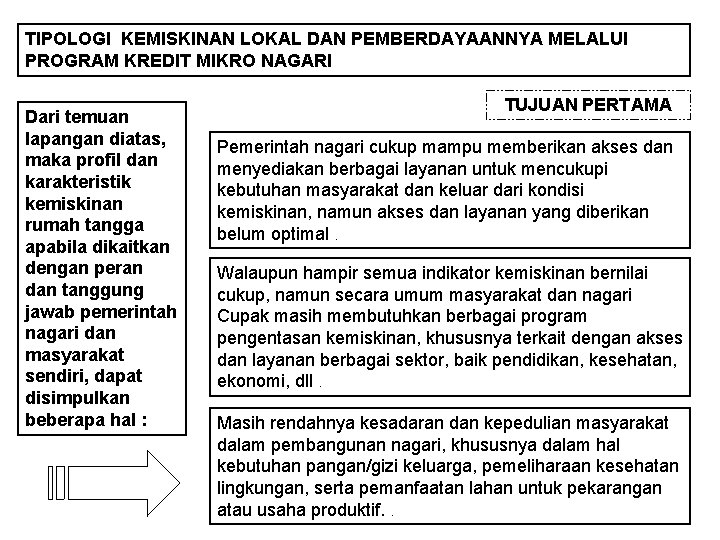 TIPOLOGI KEMISKINAN LOKAL DAN PEMBERDAYAANNYA MELALUI PROGRAM KREDIT MIKRO NAGARI Dari temuan lapangan diatas, TIPOLOGI KEMISKINAN LOKAL DAN PEMBERDAYAANNYA MELALUI PROGRAM KREDIT MIKRO NAGARI Dari temuan lapangan diatas,