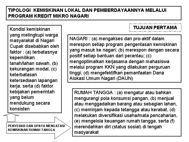 TIPOLOGI KEMISKINAN LOKAL DAN PEMBERDAYAANNYA MELALUI PROGRAM KREDIT MIKRO NAGARI Kondisi kemiskinan yang melingkupi TIPOLOGI KEMISKINAN LOKAL DAN PEMBERDAYAANNYA MELALUI PROGRAM KREDIT MIKRO NAGARI Kondisi kemiskinan yang melingkupi