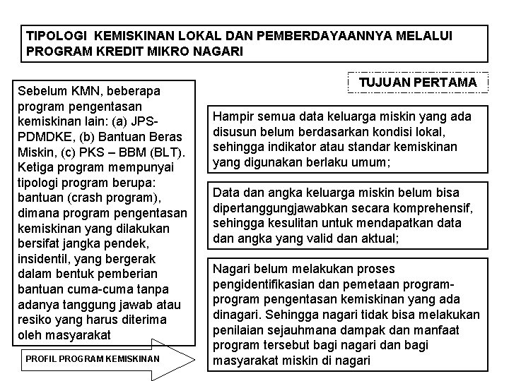 TIPOLOGI KEMISKINAN LOKAL DAN PEMBERDAYAANNYA MELALUI PROGRAM KREDIT MIKRO NAGARI Sebelum KMN, beberapa program TIPOLOGI KEMISKINAN LOKAL DAN PEMBERDAYAANNYA MELALUI PROGRAM KREDIT MIKRO NAGARI Sebelum KMN, beberapa program