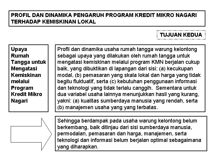 PROFIL DAN DINAMIKA PENGARUH PROGRAM KREDIT MIKRO NAGARI TERHADAP KEMISKINAN LOKAL TUJUAN KEDUA Upaya PROFIL DAN DINAMIKA PENGARUH PROGRAM KREDIT MIKRO NAGARI TERHADAP KEMISKINAN LOKAL TUJUAN KEDUA Upaya