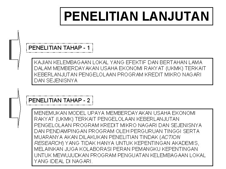PENELITIAN LANJUTAN PENELITIAN TAHAP - 1 KAJIAN KELEMBAGAAN LOKAL YANG EFEKTIF DAN BERTAHAN LAMA PENELITIAN LANJUTAN PENELITIAN TAHAP - 1 KAJIAN KELEMBAGAAN LOKAL YANG EFEKTIF DAN BERTAHAN LAMA