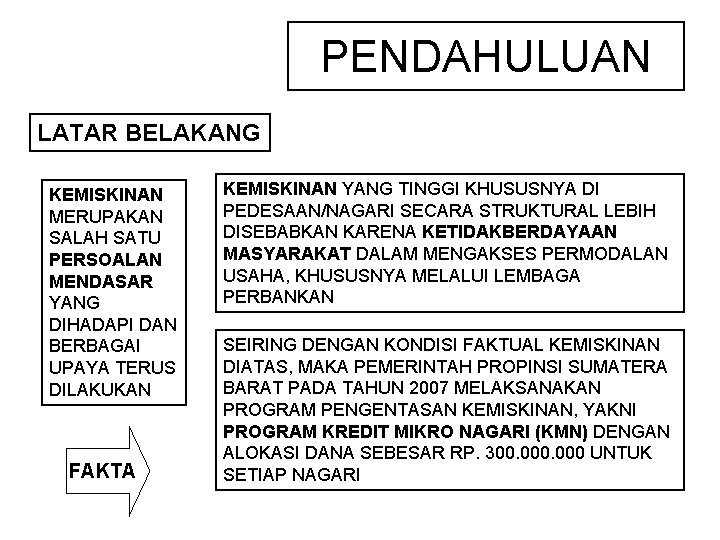 PENDAHULUAN LATAR BELAKANG KEMISKINAN MERUPAKAN SALAH SATU PERSOALAN MENDASAR YANG DIHADAPI DAN BERBAGAI UPAYA PENDAHULUAN LATAR BELAKANG KEMISKINAN MERUPAKAN SALAH SATU PERSOALAN MENDASAR YANG DIHADAPI DAN BERBAGAI UPAYA