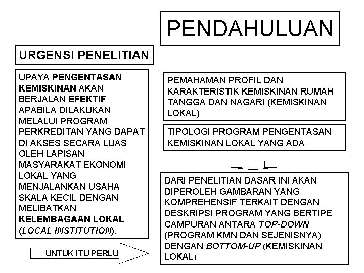 PENDAHULUAN URGENSI PENELITIAN UPAYA PENGENTASAN KEMISKINAN AKAN BERJALAN EFEKTIF APABILA DILAKUKAN MELALUI PROGRAM PERKREDITAN PENDAHULUAN URGENSI PENELITIAN UPAYA PENGENTASAN KEMISKINAN AKAN BERJALAN EFEKTIF APABILA DILAKUKAN MELALUI PROGRAM PERKREDITAN