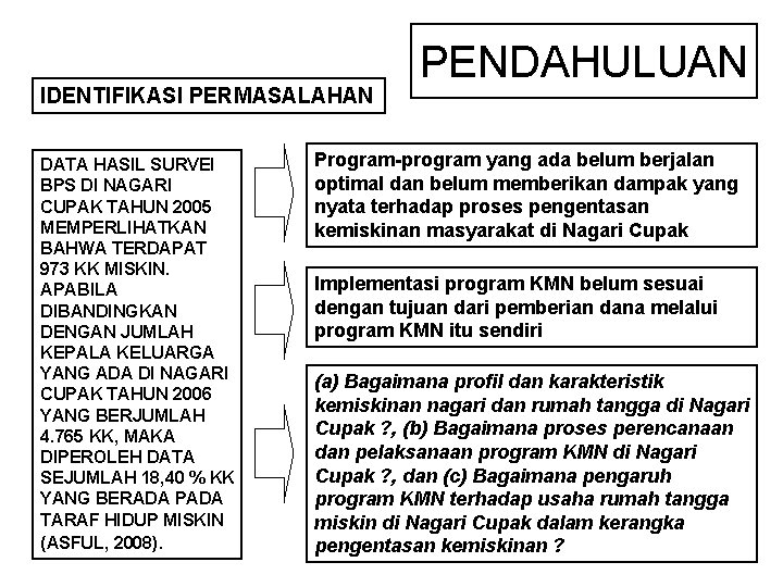 IDENTIFIKASI PERMASALAHAN DATA HASIL SURVEI BPS DI NAGARI CUPAK TAHUN 2005 MEMPERLIHATKAN BAHWA TERDAPAT IDENTIFIKASI PERMASALAHAN DATA HASIL SURVEI BPS DI NAGARI CUPAK TAHUN 2005 MEMPERLIHATKAN BAHWA TERDAPAT