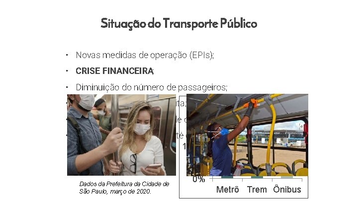 Situação do Transporte Público • Novas medidas de operação (EPIs); • CRISE FINANCEIRA; • Situação do Transporte Público • Novas medidas de operação (EPIs); • CRISE FINANCEIRA; •
